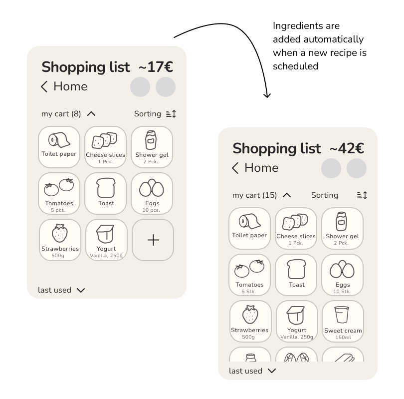 Screenshot showing how a student can view their grocery list on the Buddy website