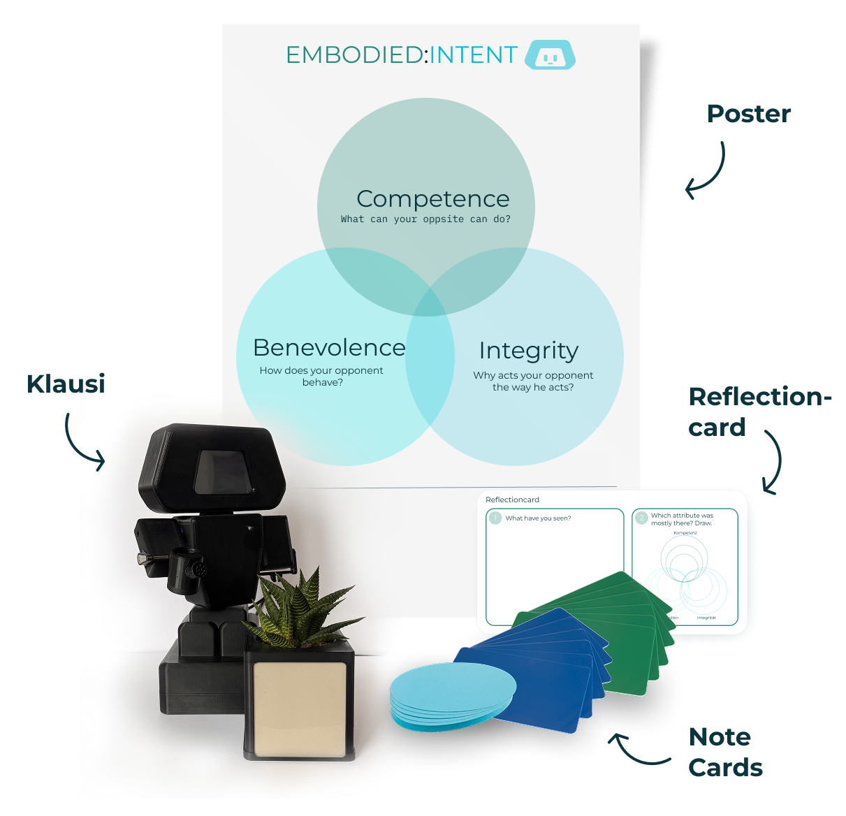 shows material that is used in the workshop, including the robot, the plant, the iPad and the QR codes