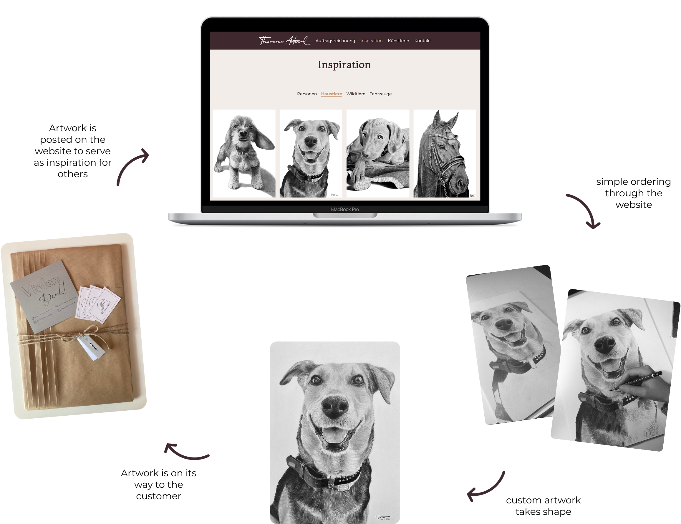 Screenshot showing how a work of art is added to the website