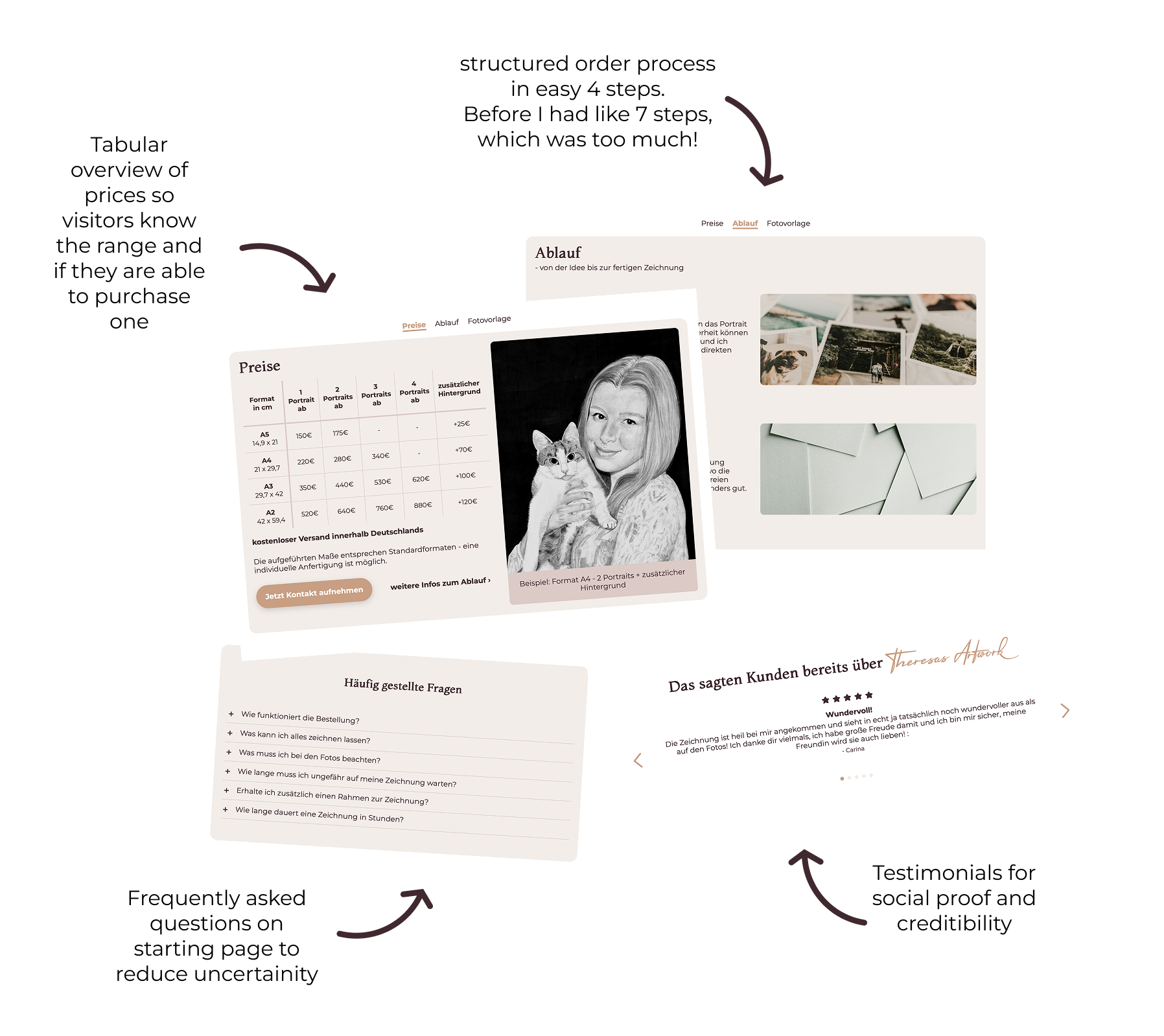 Screenshot of the website showing trust elements such as transparent information, customer testimonials, and an FAQ section